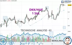 DKK/HUF - 1H