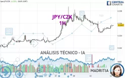 JPY/CZK - 1H