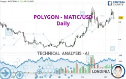 POLYGON - MATIC/USD - Daily