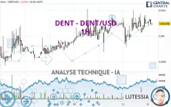 DENT - DENT/USD - 1H