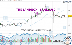 THE SANDBOX - SAND/USD - 1H