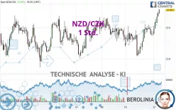 NZD/CZK - 1 Std.