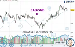 CAD/SGD - 1H