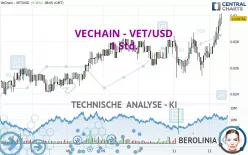 VECHAIN - VET/USD - 1 Std.