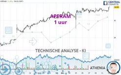 APERAM - 1 uur