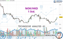 NOK/HKD - 1 Std.