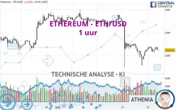 ETHEREUM - ETH/USD - 1 uur