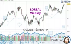 LOREAL - Semanal