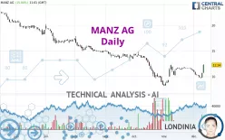 MANZ AG - Daily