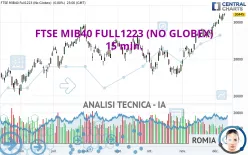 FTSE MIB40 FULL1224 (NO GLOBEX) - 15 min.