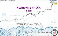 AIXTRON SE NA O.N. - 1H