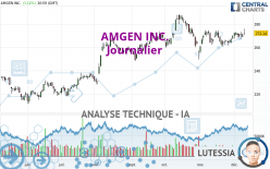 AMGEN INC. - Journalier