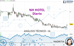 MINOR HOTELS - Diario