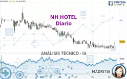 MINOR HOTELS - Diario