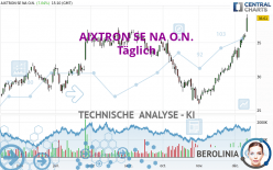 AIXTRON SE NA O.N. - Täglich