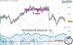 TRON - TRX/USD - 1H