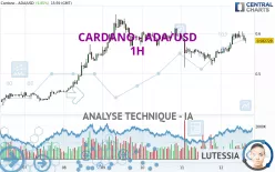 CARDANO - ADA/USD - 1H