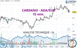 CARDANO - ADA/EUR - 15 min.