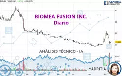 BIOMEA FUSION INC. - Diario