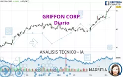 GRIFFON CORP. - Diario