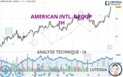 AMERICAN INTL. GROUP - 1H