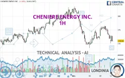 CHENIERE ENERGY INC. - 1H