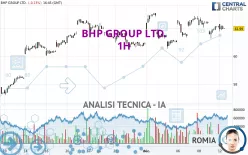 BHP GROUP LTD. - 1H