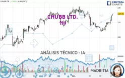 CHUBB LTD. - 1H