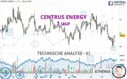 CENTRUS ENERGY - 1 uur