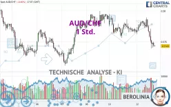 AUD/CHF - 1 Std.