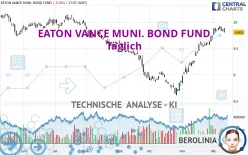 EATON VANCE MUNI. BOND FUND - Täglich