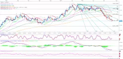 EUR/USD - Diario