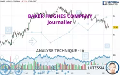 BAKER HUGHES COMPANY - Journalier