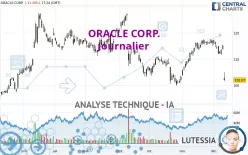 ORACLE CORP. - Diario