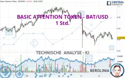 BASIC ATTENTION TOKEN - BAT/USD - 1 uur