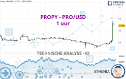 PROPY - PRO/USD - 1 uur