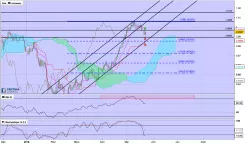 USD/CHF - Journalier