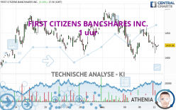 FIRST CITIZENS BANCSHARES INC. - 1 uur