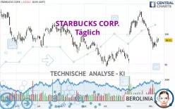 STARBUCKS CORP. - Täglich