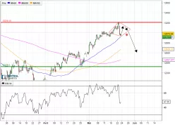 DAX40 PERF INDEX - 4H