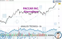 PACCAR INC. - Journalier