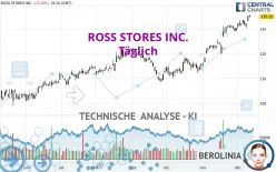 ROSS STORES INC. - Täglich