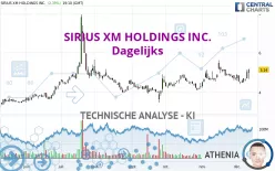 SIRIUSXM HOLDINGS INC. - Dagelijks