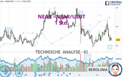 NEAR - NEAR/USDT - 1H