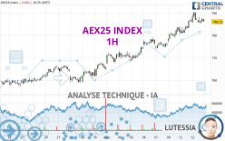 AEX25 INDEX - 1H