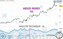 AEX25 INDEX - 1H