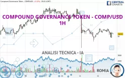 COMPOUND GOVERNANCE TOKEN - COMP/USD - 1H