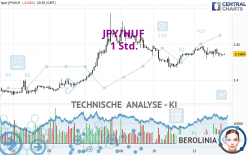 JPY/HUF - 1 Std.