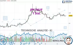 JPY/HUF - 1 Std.