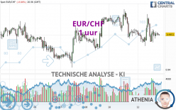 EUR/CHF - 1 uur